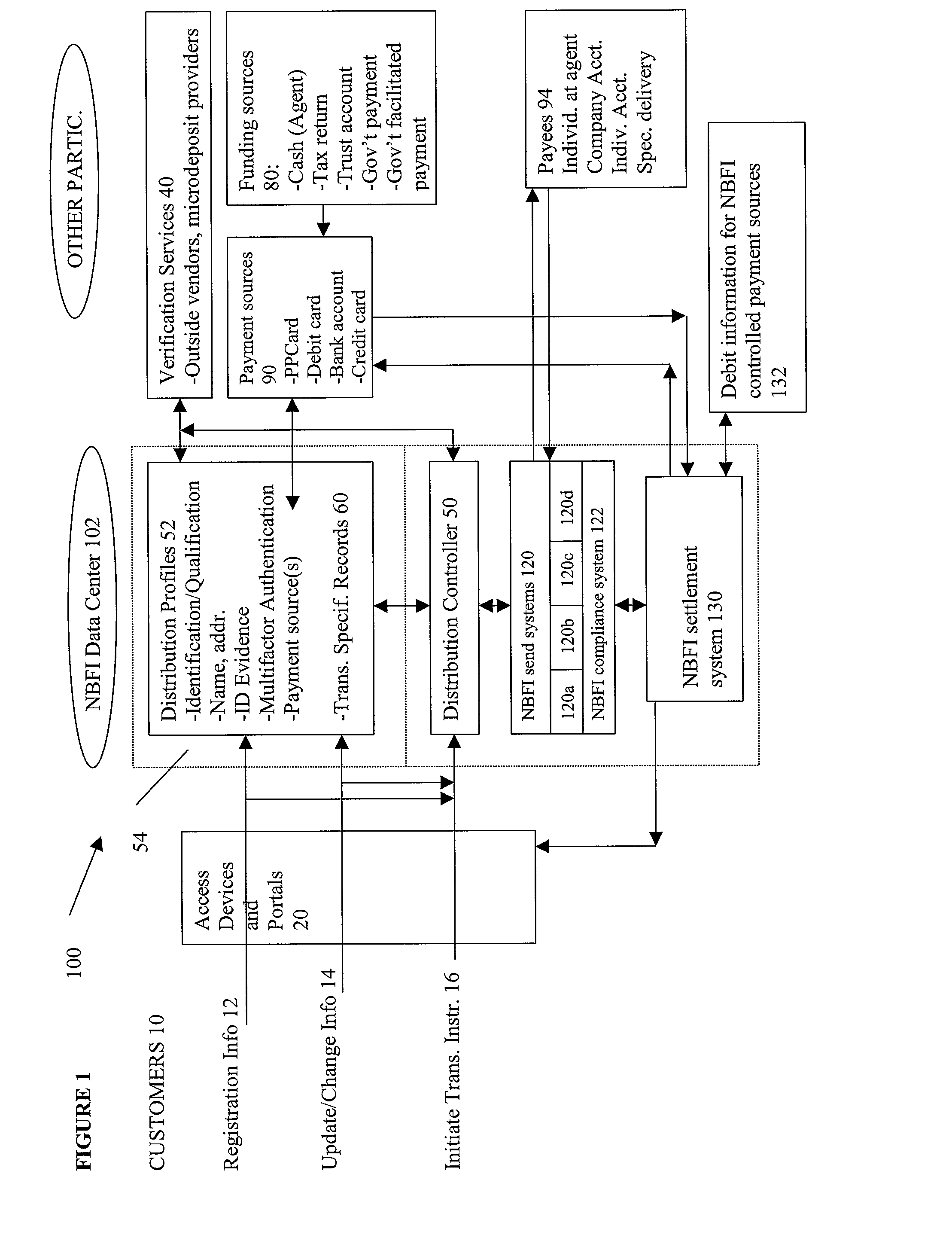 Method and apparatus for distribution of money transfers