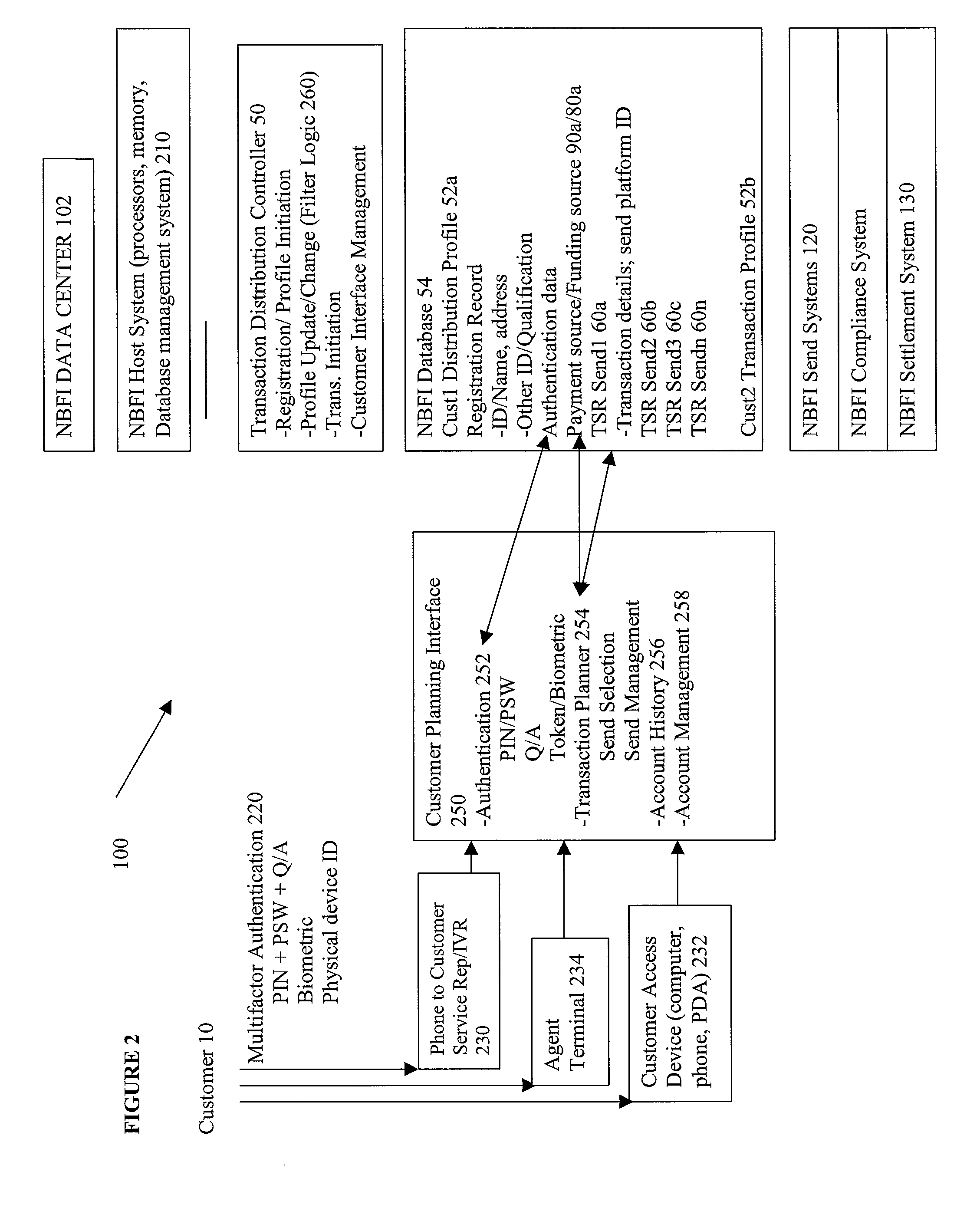 Method and apparatus for distribution of money transfers