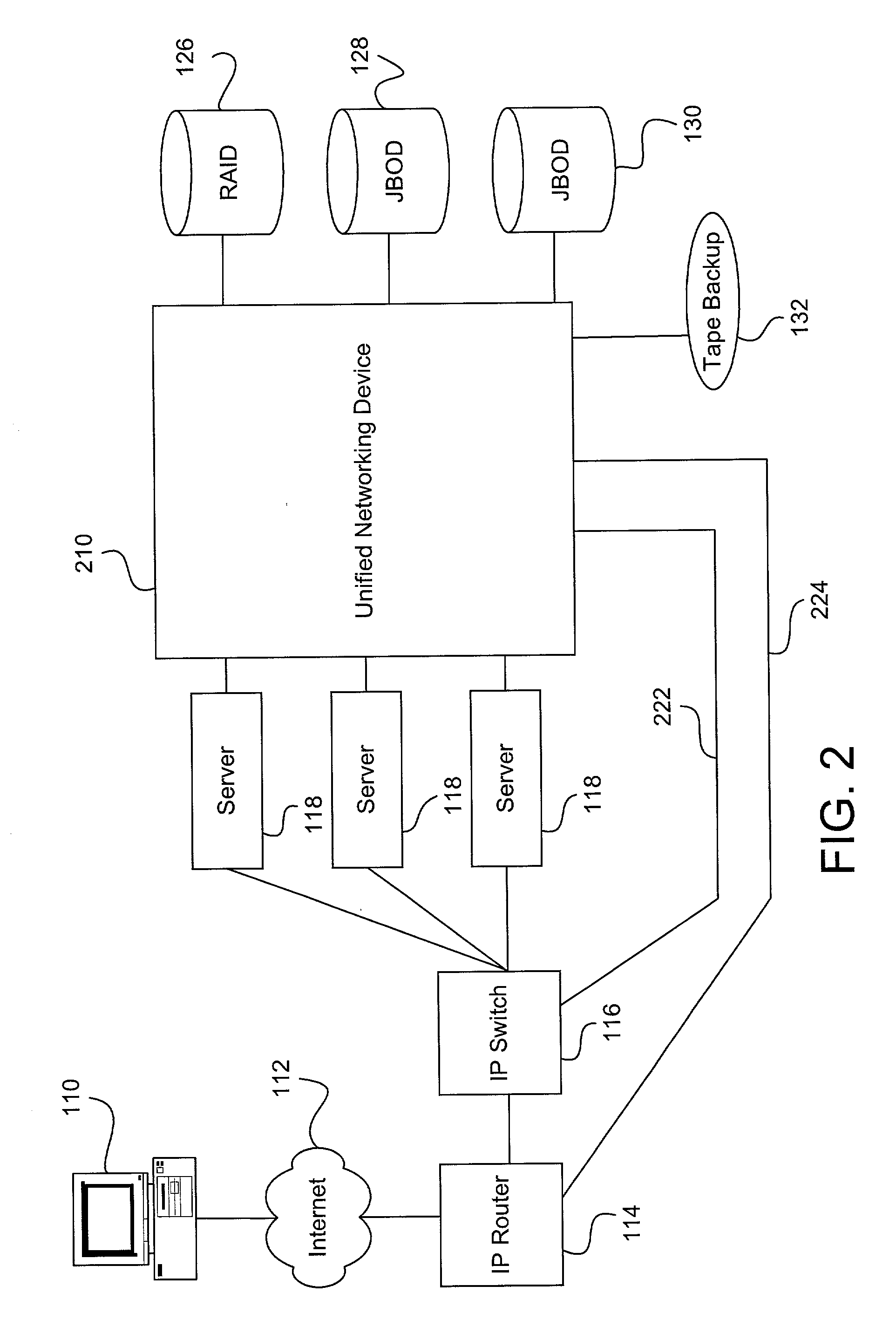 Providing a single hop communication path between a storage device and a network switch