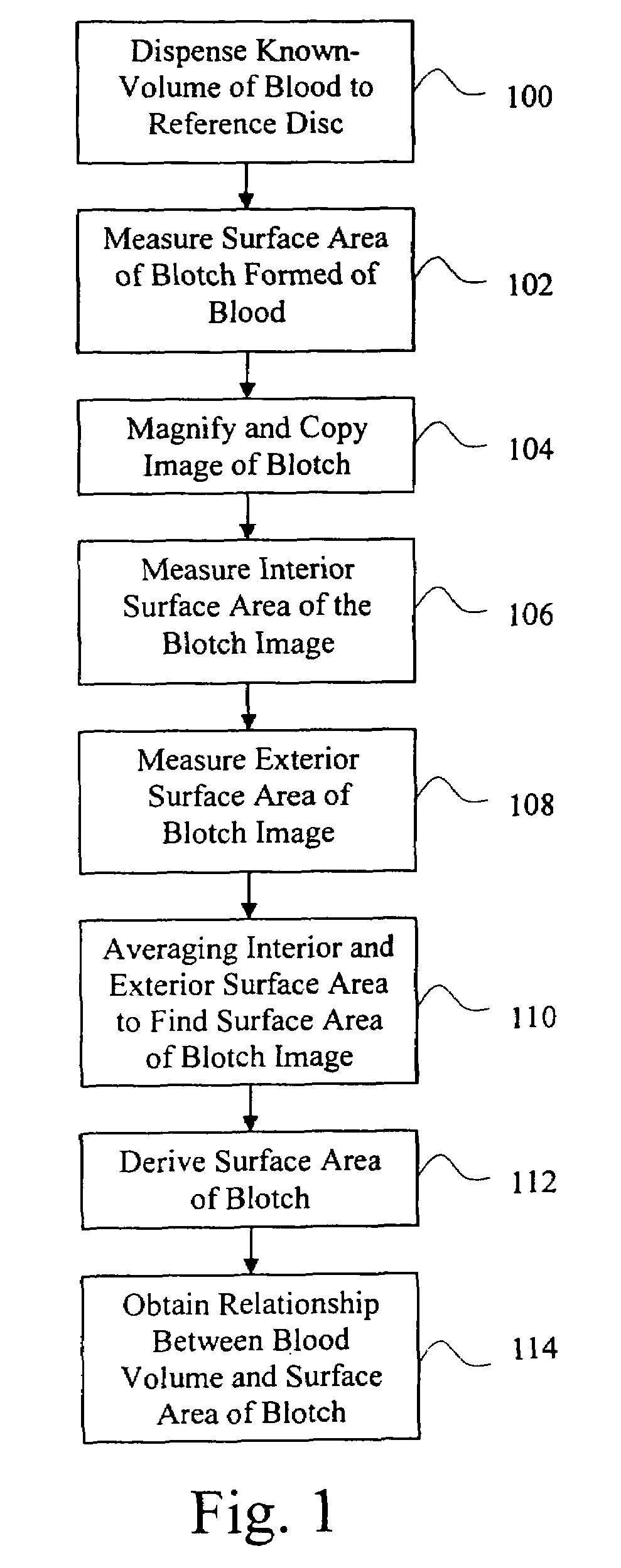 Method of measuring bleeding volume