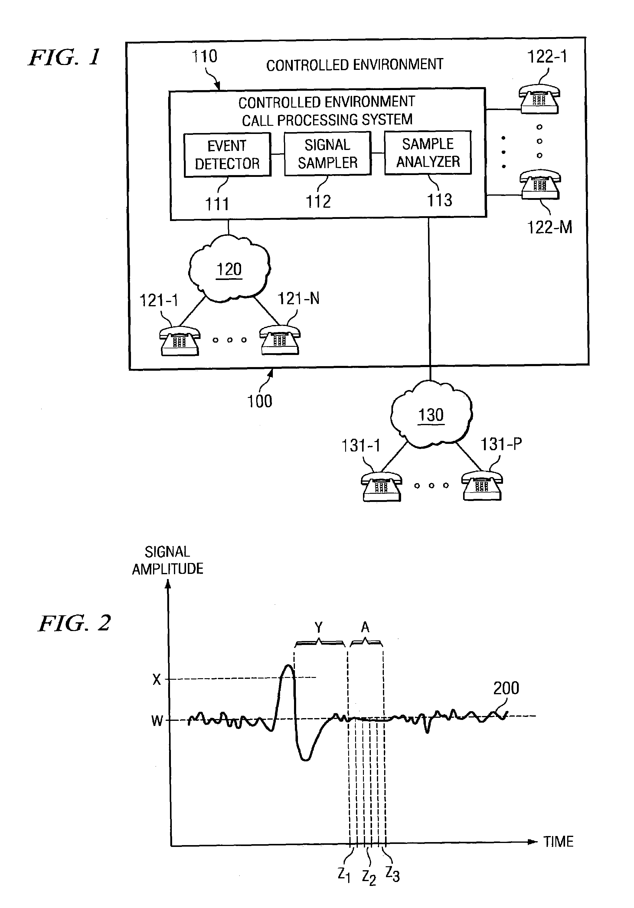 System and method for detecting unauthorized call activity