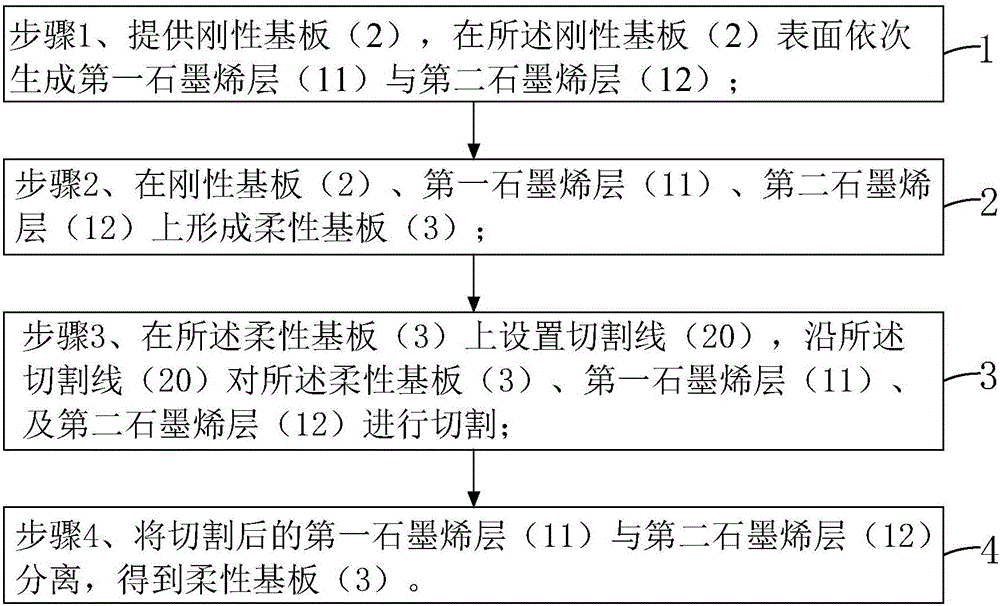 Manufacturing method of flexible substrate