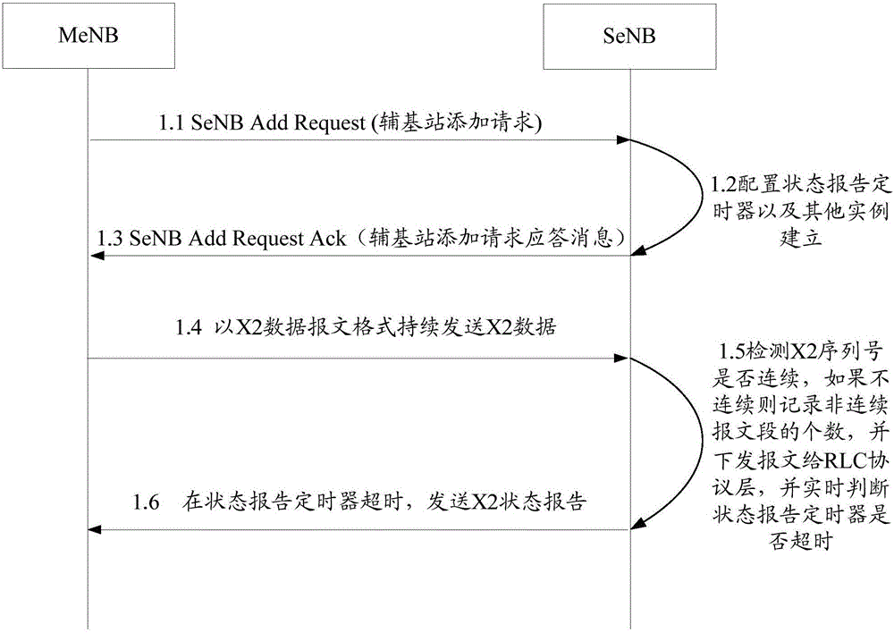 Method and device for controlling transmission of dual-connection X2 state report and auxiliary base station