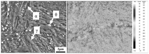 A kind of preparation method of high-strength medium manganese steel plate