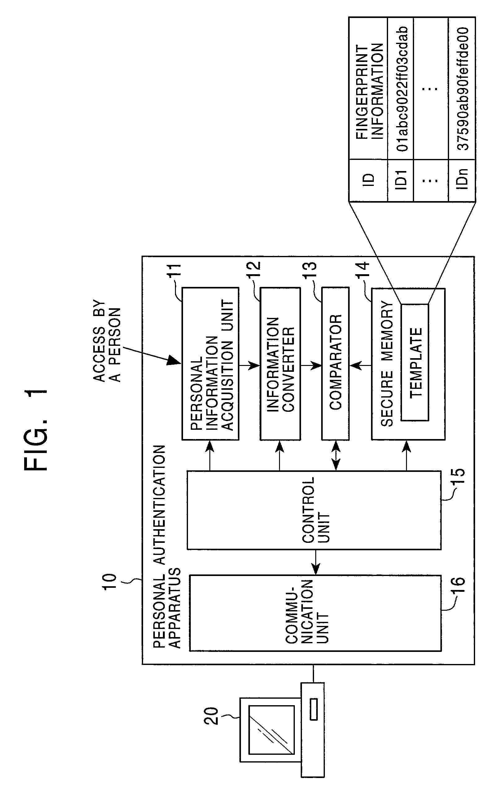 Person authentication system, person authentication method, information processing apparatus, and program providing medium