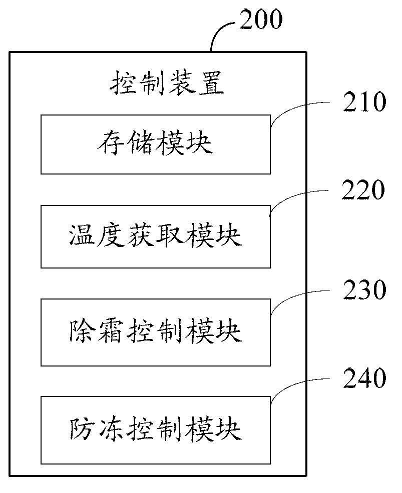 Heat-pump water heater and defrosting control method