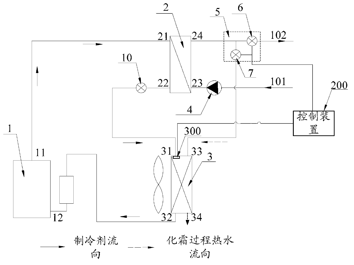 Heat-pump water heater and defrosting control method