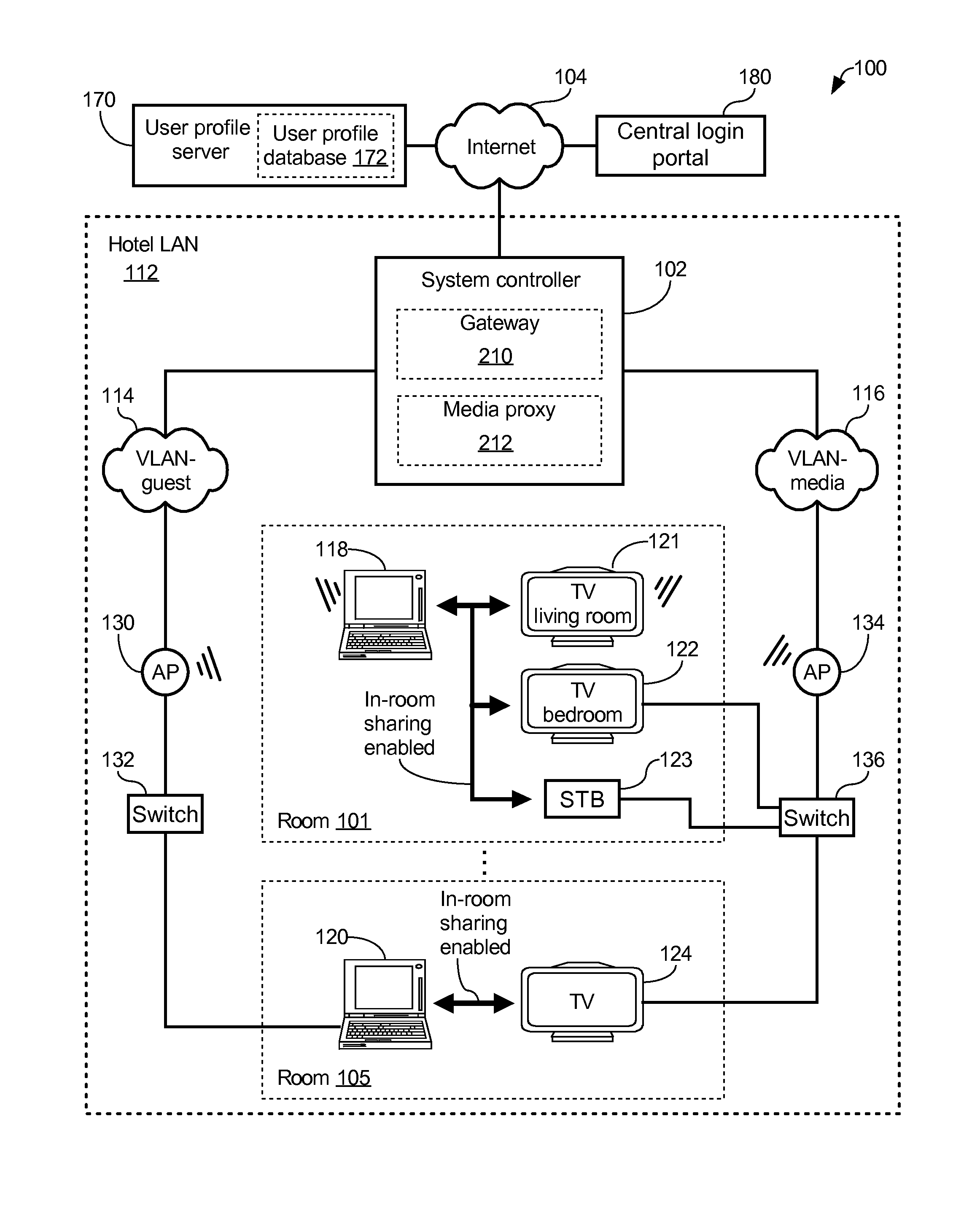 Dynamically enabling guest device supporting network-based media sharing protocol to share media content over computer network with subset of media devices connected thereto
