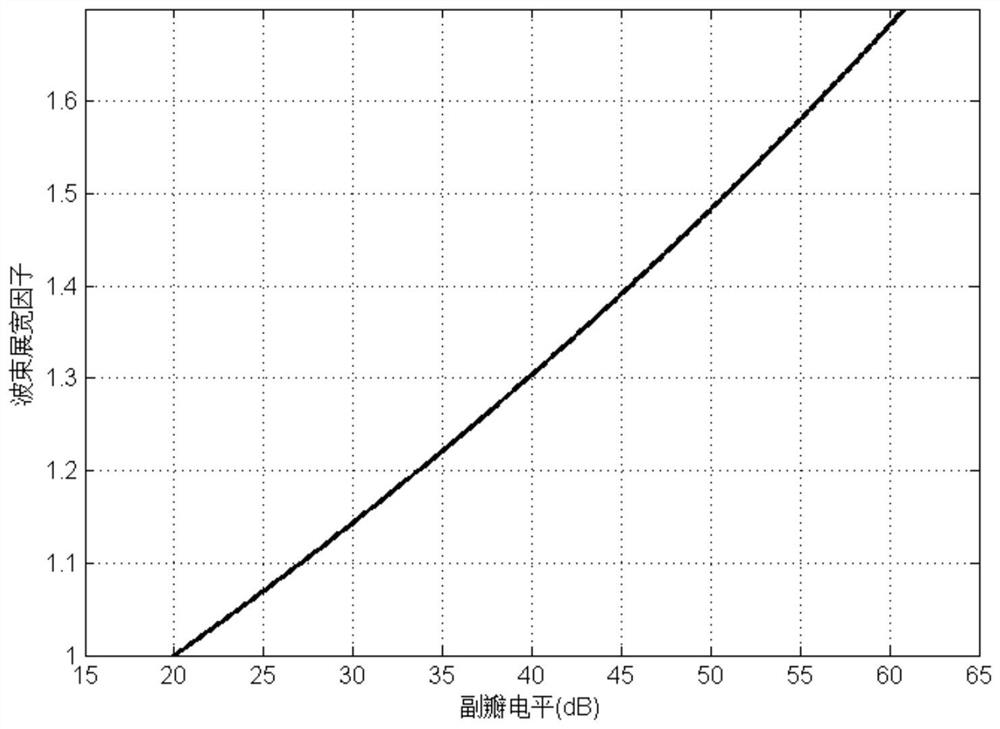 Ultra-narrow-band navigation interference antenna design method, antenna and application thereof