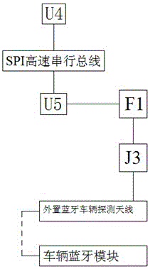 Novel Bluetooth-based road vehicle detection device and method for operating same