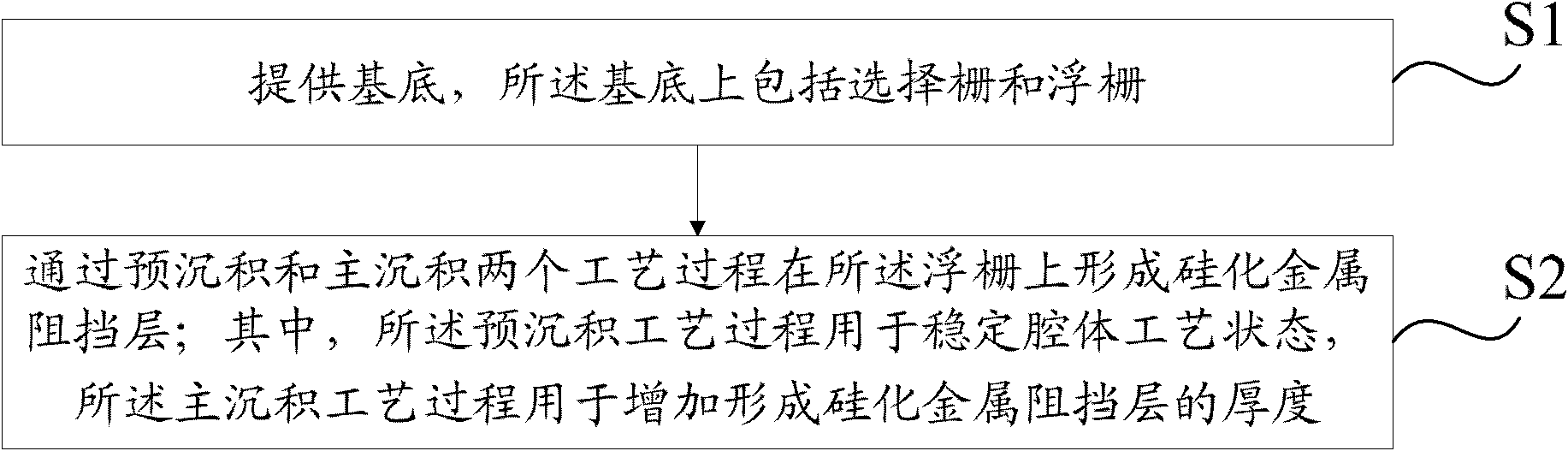 Method for manufacturing one time programmable (OTP) device