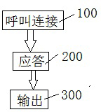 Streaming media-based television interactive video response method and system