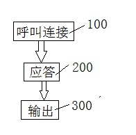 Streaming media-based television interactive video response method and system