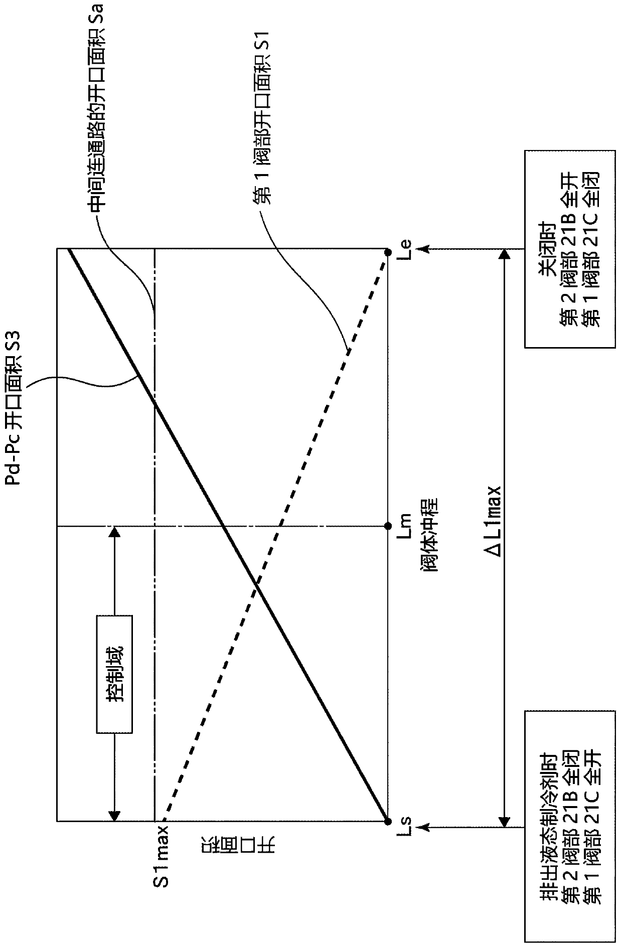 Capacity control valve