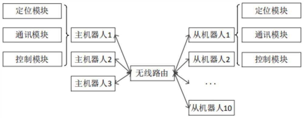 Cluster robot cooperative positioning system and method