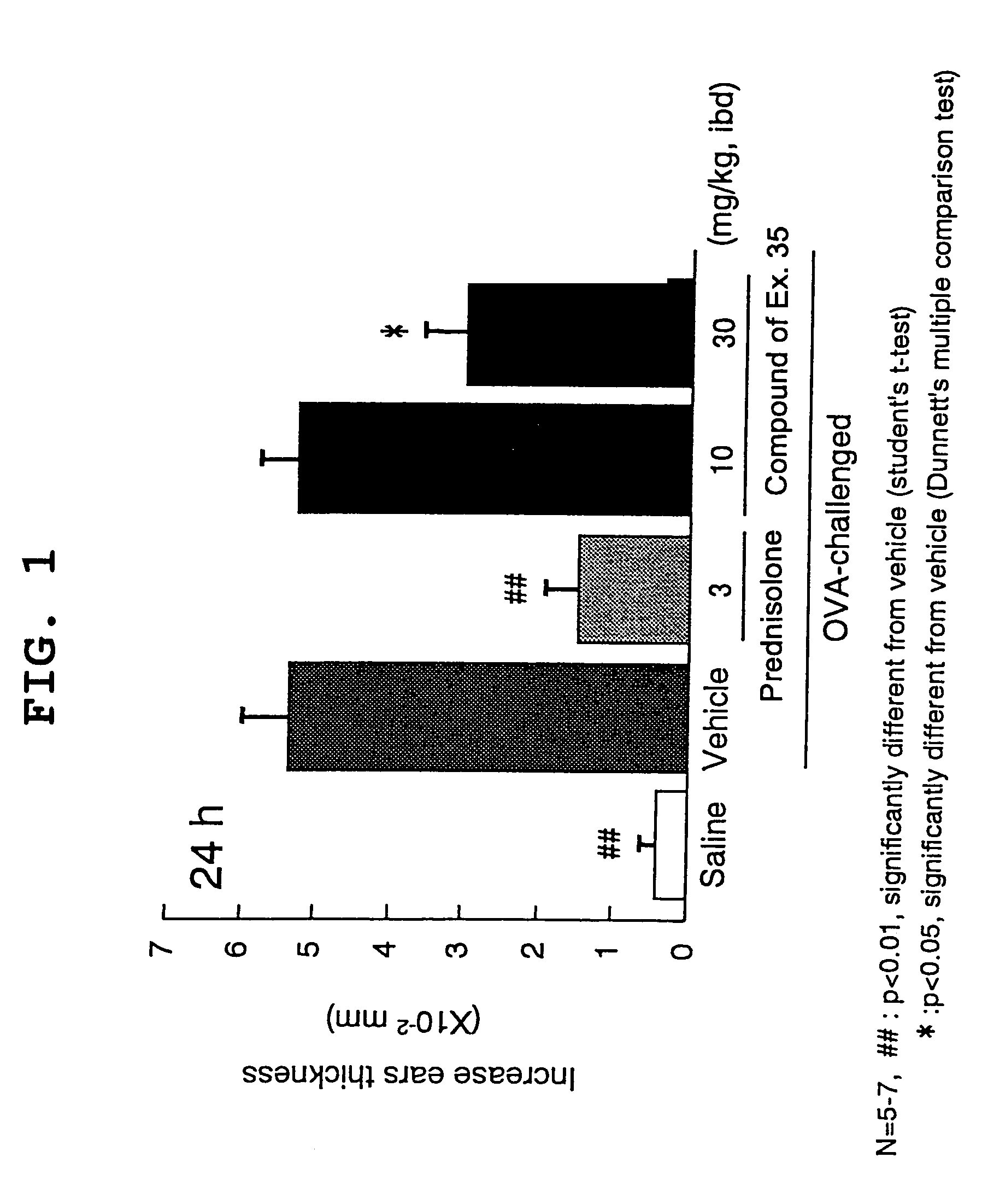 Benzylpiperidine compound