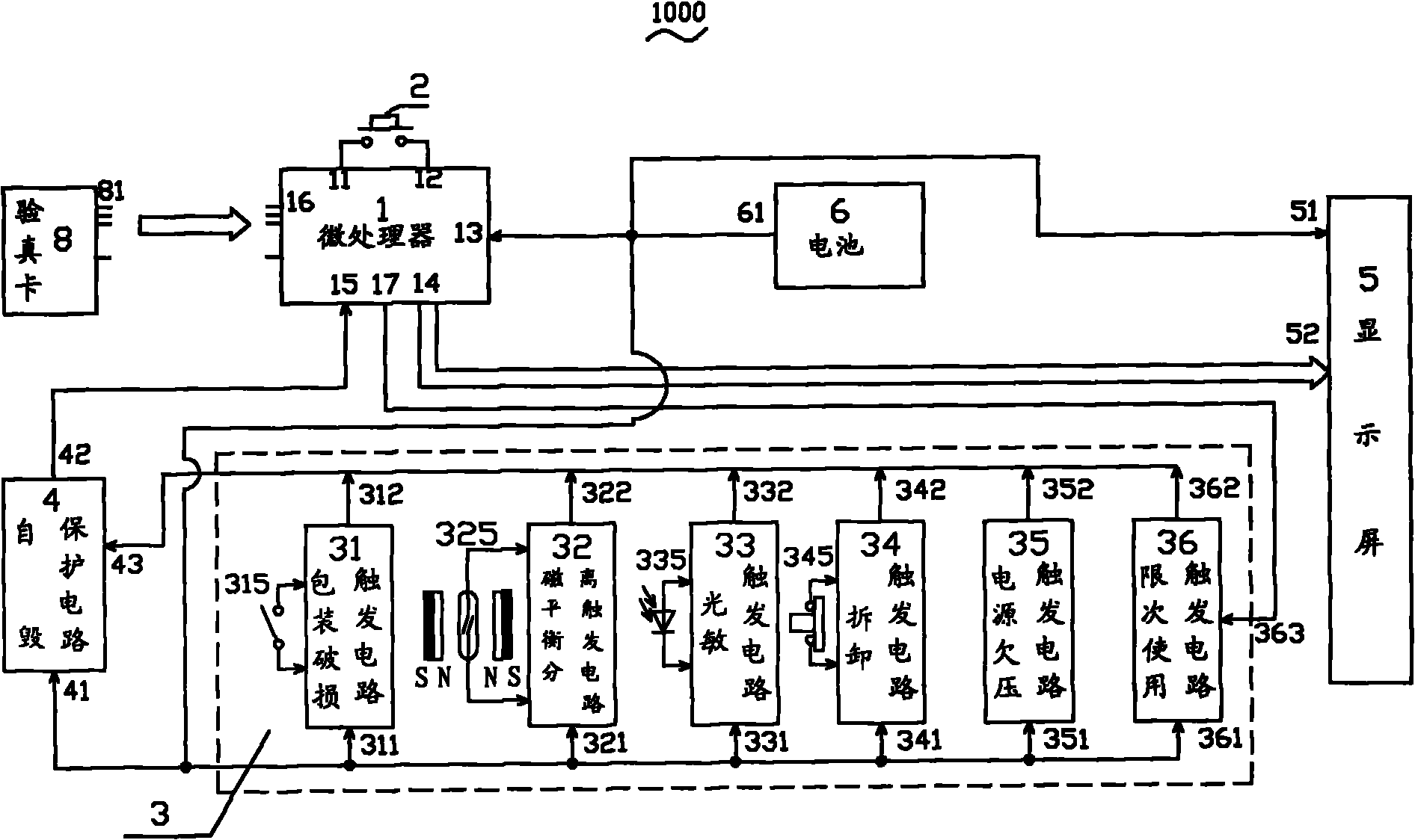 Data processing method and data processing system for verification