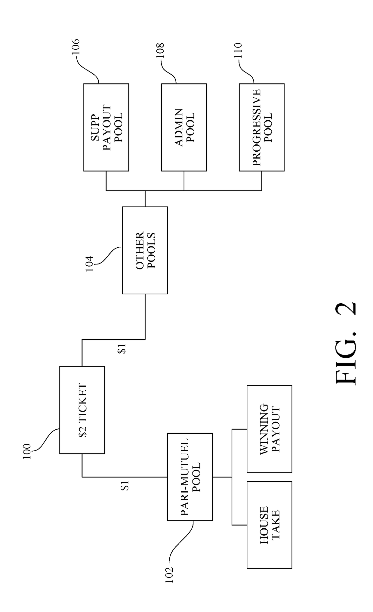 Method and system for administering a lottery in combination with a pari-mutuel pool