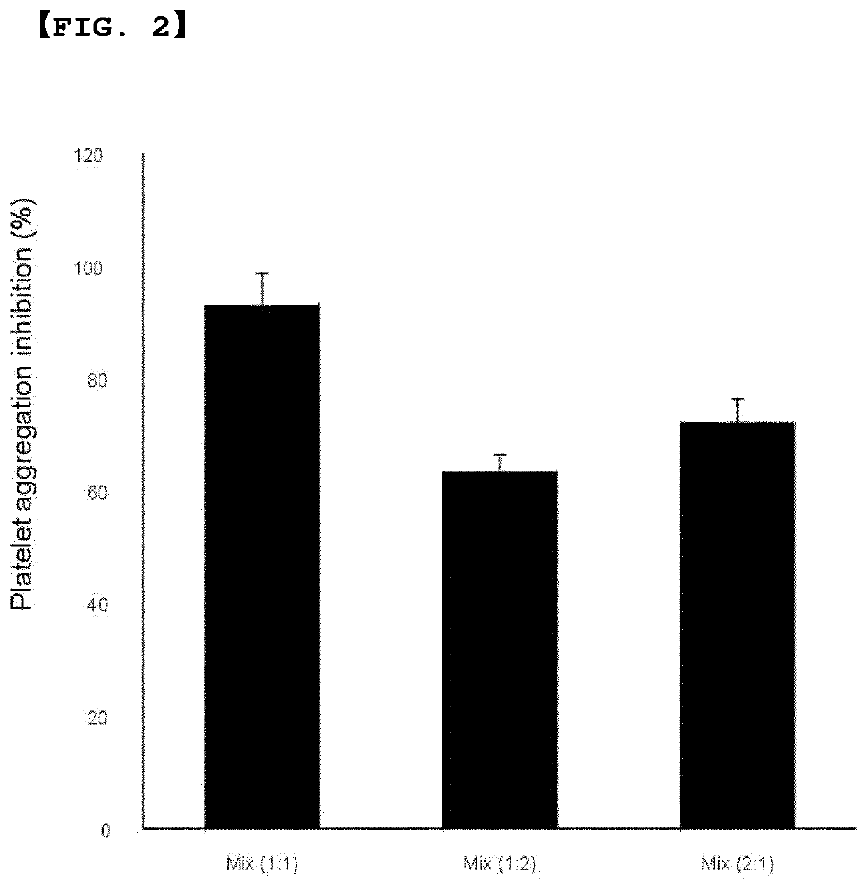 Antithrombotic composition containing polygonum cuspidatum sieb. et zucc. and cinnamomum cassia blume