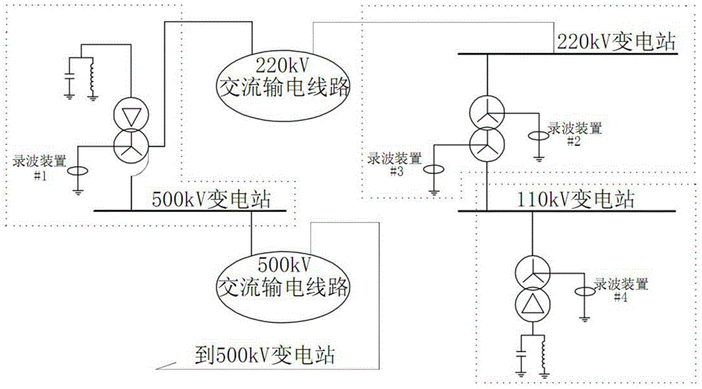 System and method for monitoring ground potential difference