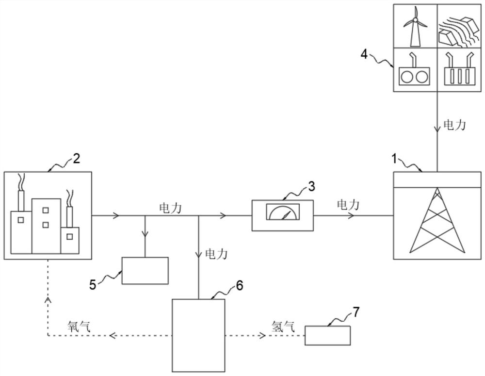 Deep peak regulation system for thermal power plant with oxygen-enriched combustion matched with electrolytic hydrogen production