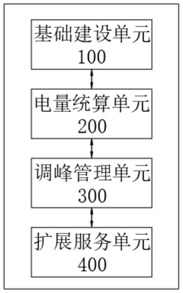 Deep peak regulation system for thermal power plant with oxygen-enriched combustion matched with electrolytic hydrogen production