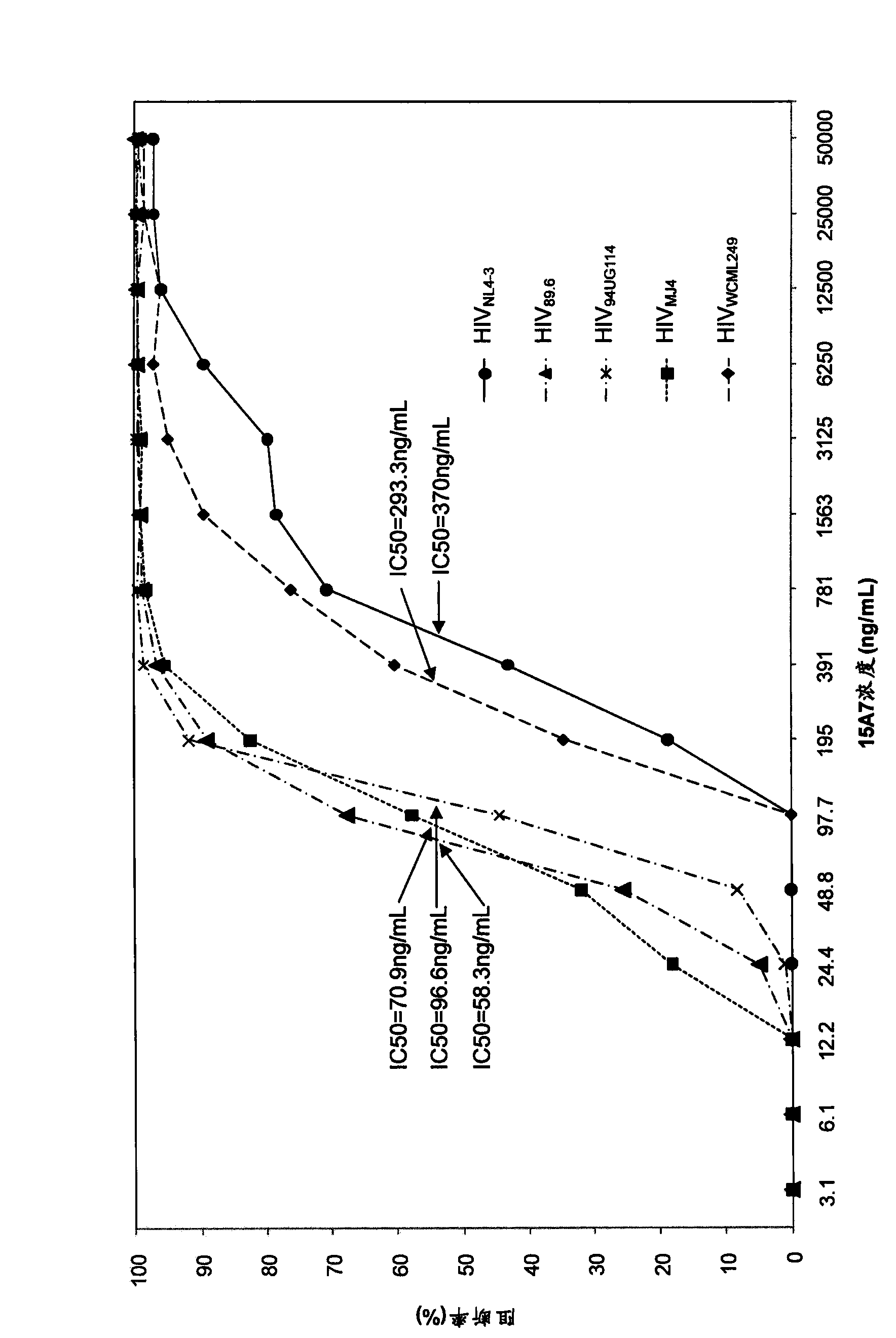 Anti-CD4 protein monoclonal antibody and its active fragment and application