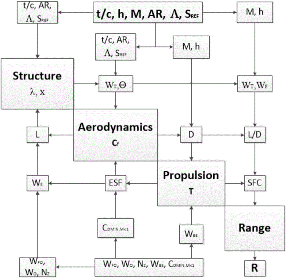 Complex system designing method based on resampling particle swarm optimization algorithm