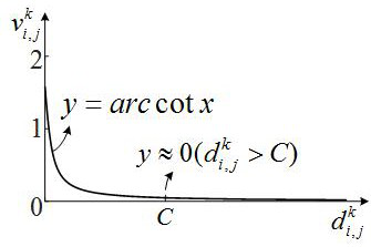 An optimal scheduling method for virtual power plants considering power-to-gas coordination