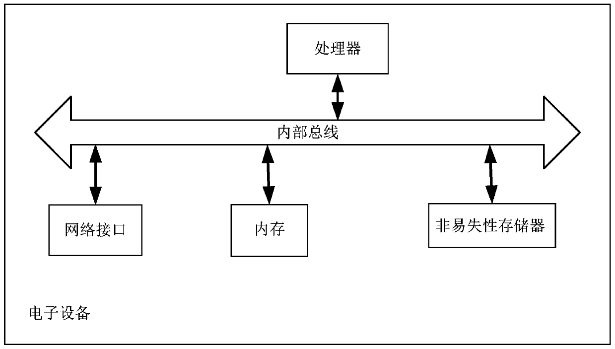 Spectral curve reconstruction method and device