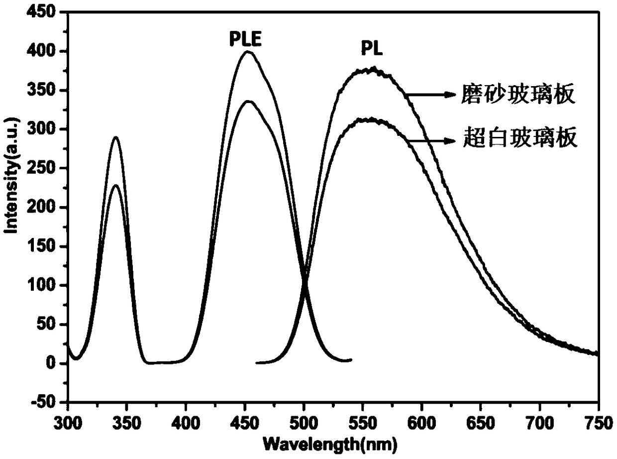 Preparation method of remote fluorescent film for high-power LED