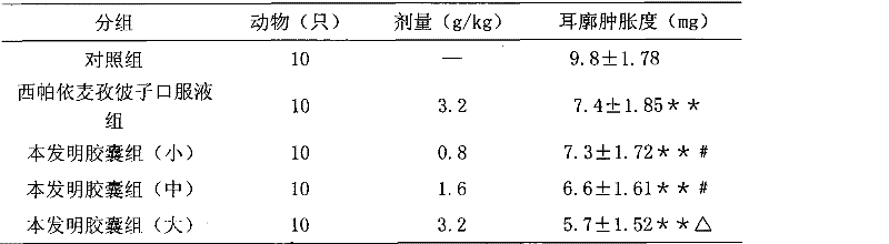 Chinese traditional medicine composition for treating the prostatitis and preparation method thereof