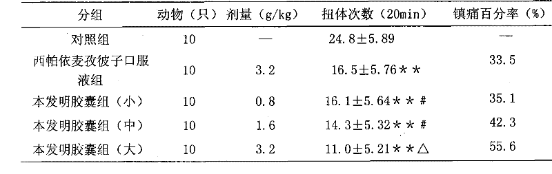 Chinese traditional medicine composition for treating the prostatitis and preparation method thereof