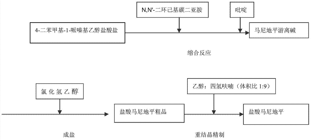 Manidipine hydrochloride compound