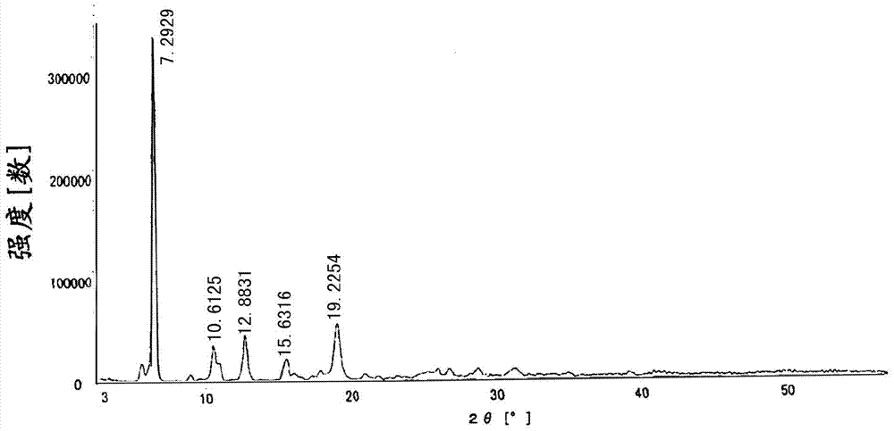 Manidipine hydrochloride compound