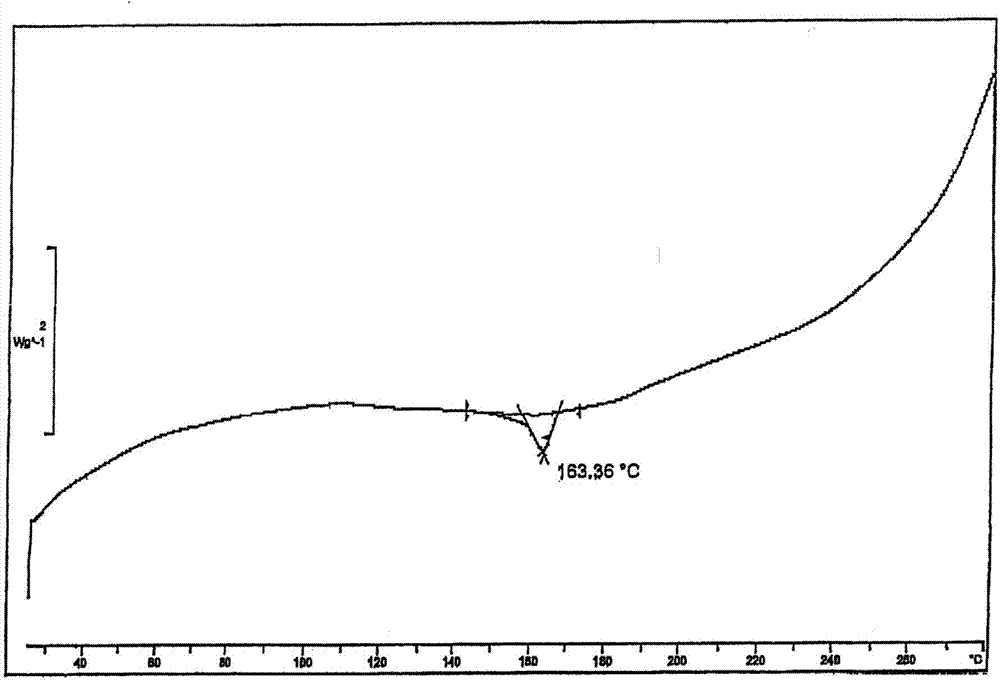 Manidipine hydrochloride compound