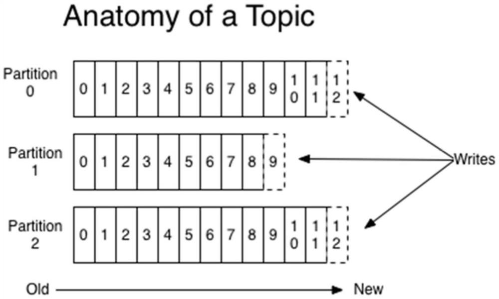 A message data processing method, apparatus, device and readable storage medium