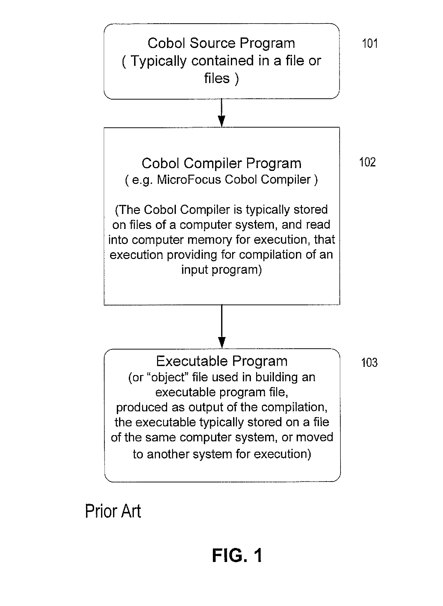 Method and apparatus enabling multi threaded program execution for a cobol program including openmp directives by utilizing a two-stage compilation process
