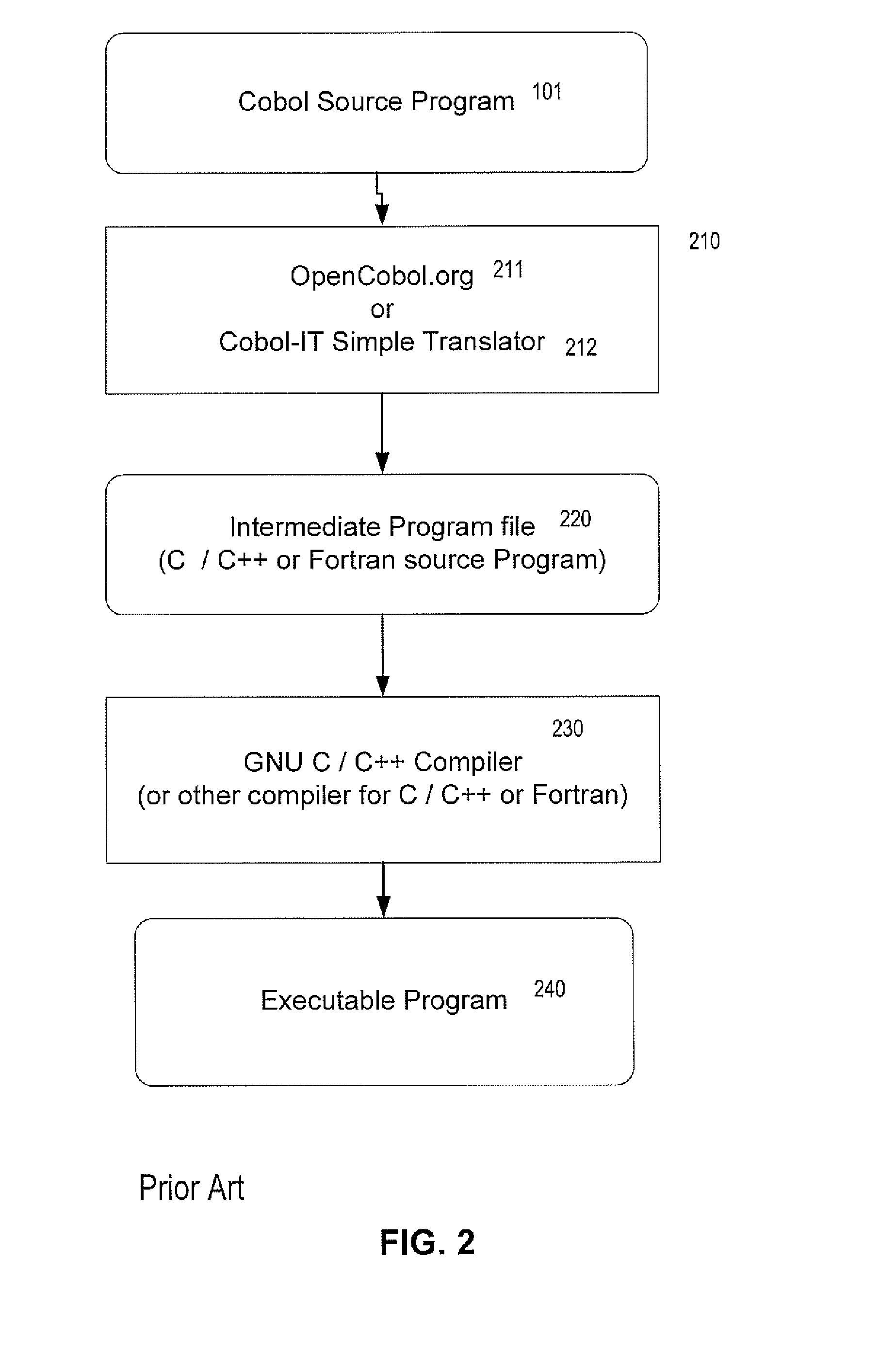 Method and apparatus enabling multi threaded program execution for a cobol program including openmp directives by utilizing a two-stage compilation process