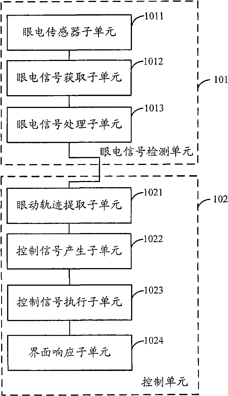 Mobile communication terminal and control method thereof