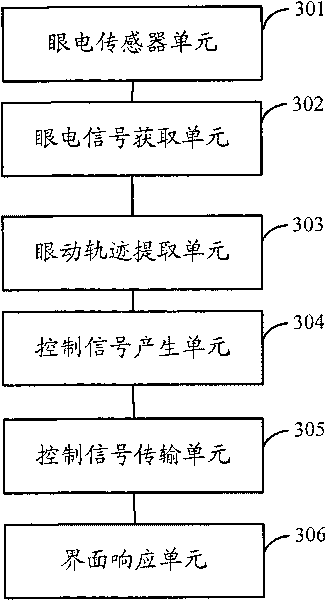 Mobile communication terminal and control method thereof