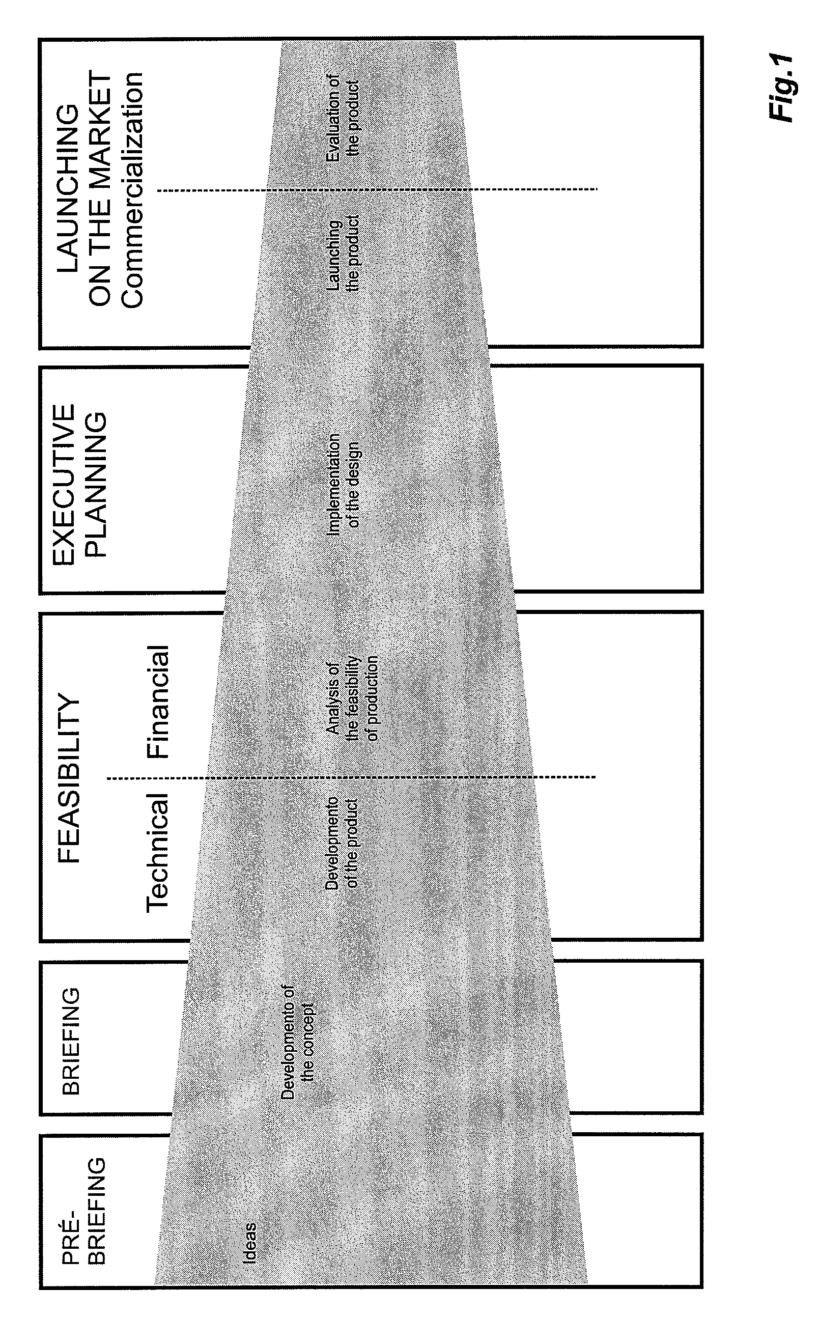 Process for Visualizing, Analyzing and Developing Products, and a Product