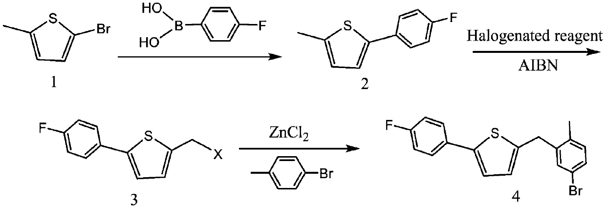 Preparation method for canagliflozin intermediate