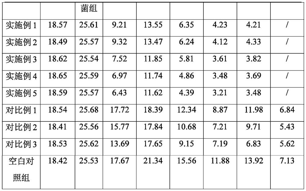 Anti-infection traditional Chinese medicine composition for wound treatment, dressing and preparation method of anti-infection traditional Chinese medicine composition