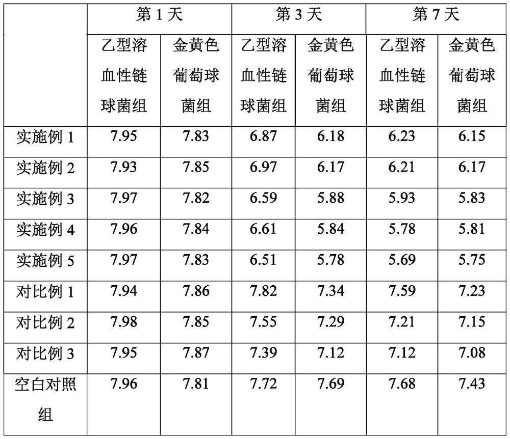 Anti-infection traditional Chinese medicine composition for wound treatment, dressing and preparation method of anti-infection traditional Chinese medicine composition