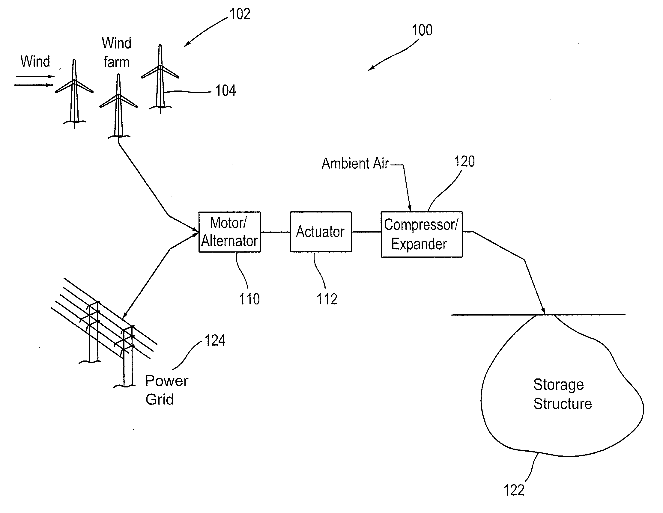 Compressor and/or Expander Device