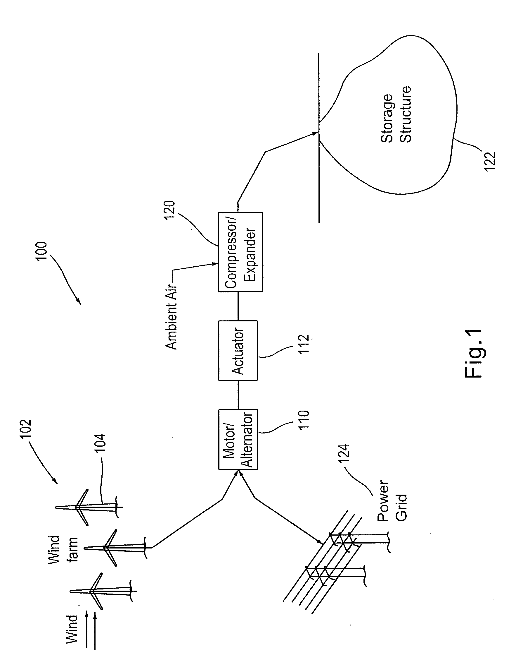 Compressor and/or Expander Device