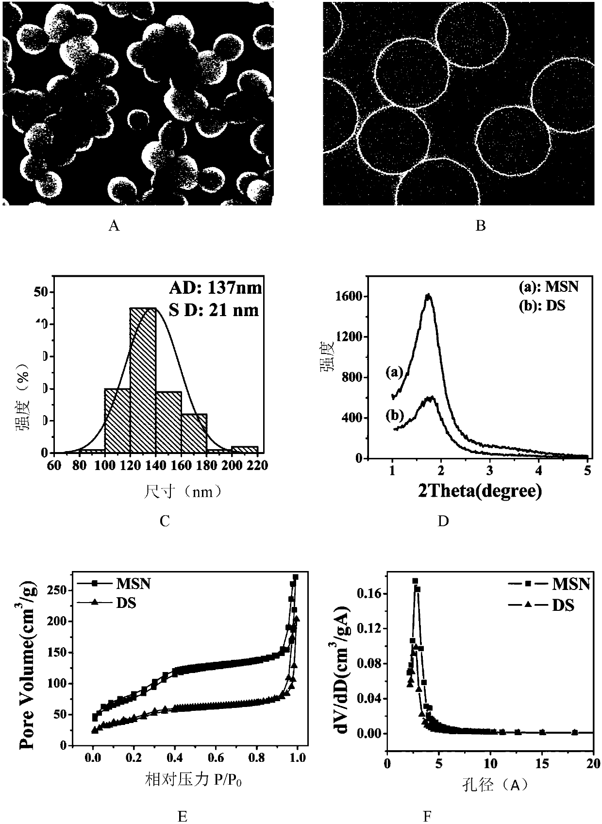 Controlled medicine release orientated porous composite electrospun fibrous membrane, and preparation method and application thereof