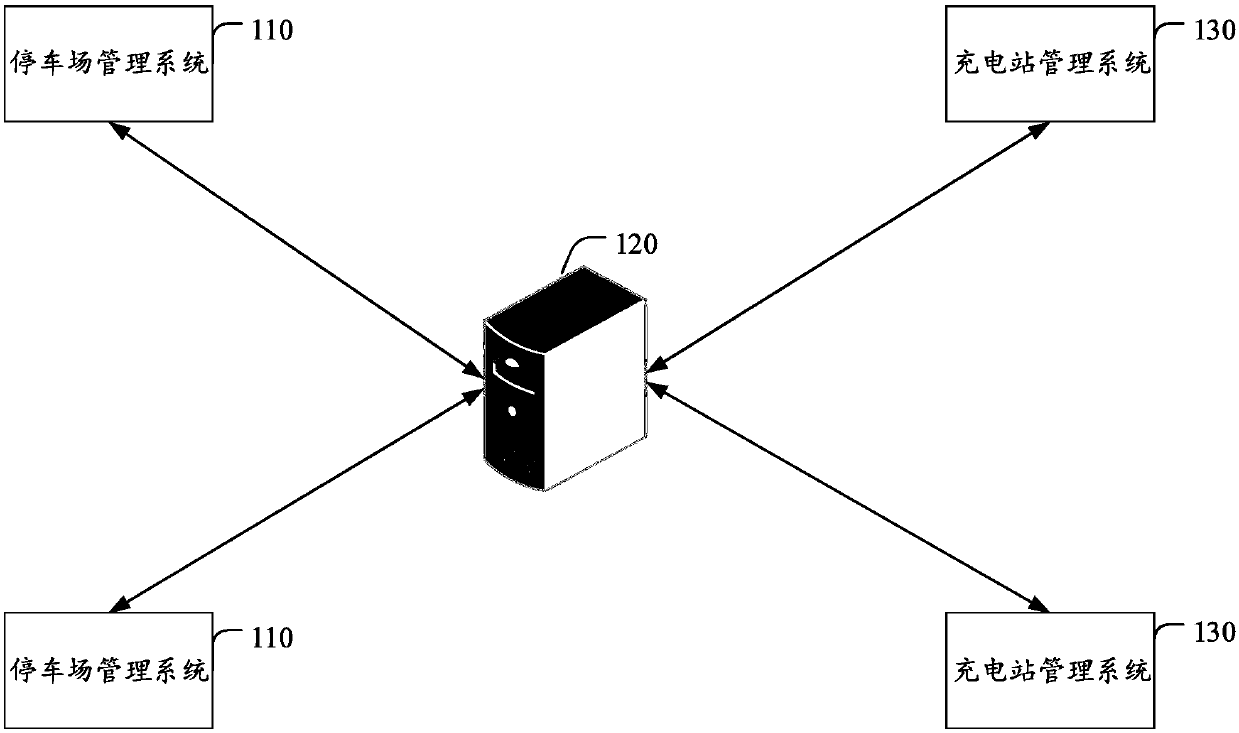 Charging parking management system, method and device and computer readable storage medium