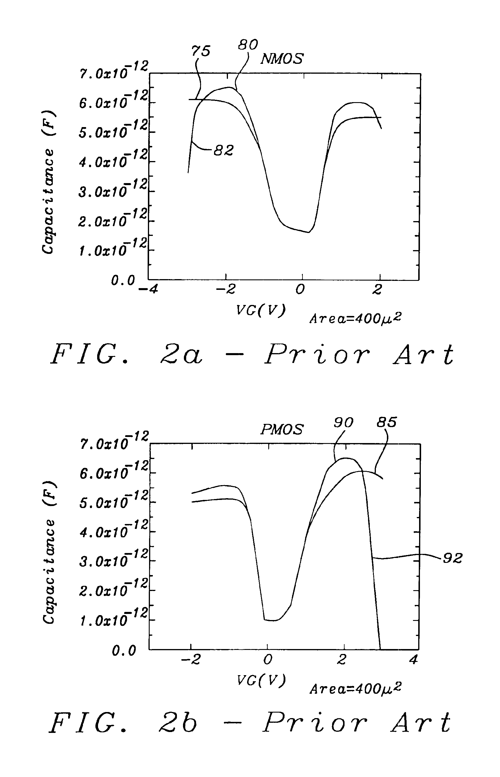 Method for measuring capacitance-voltage curves for transistors